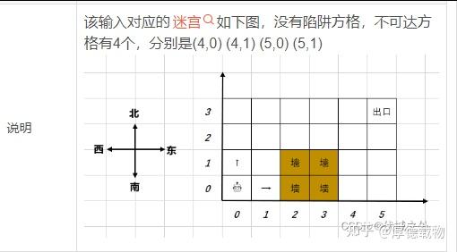 26. 机器人走迷宫