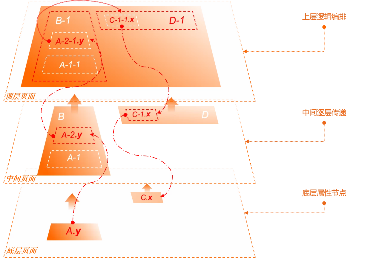 <span style='color:red;'>第</span>1<span style='color:red;'>节</span>：UIOTOS<span style='color:red;'>前端</span>零代码 <span style='color:red;'>10</span>分钟快速入门