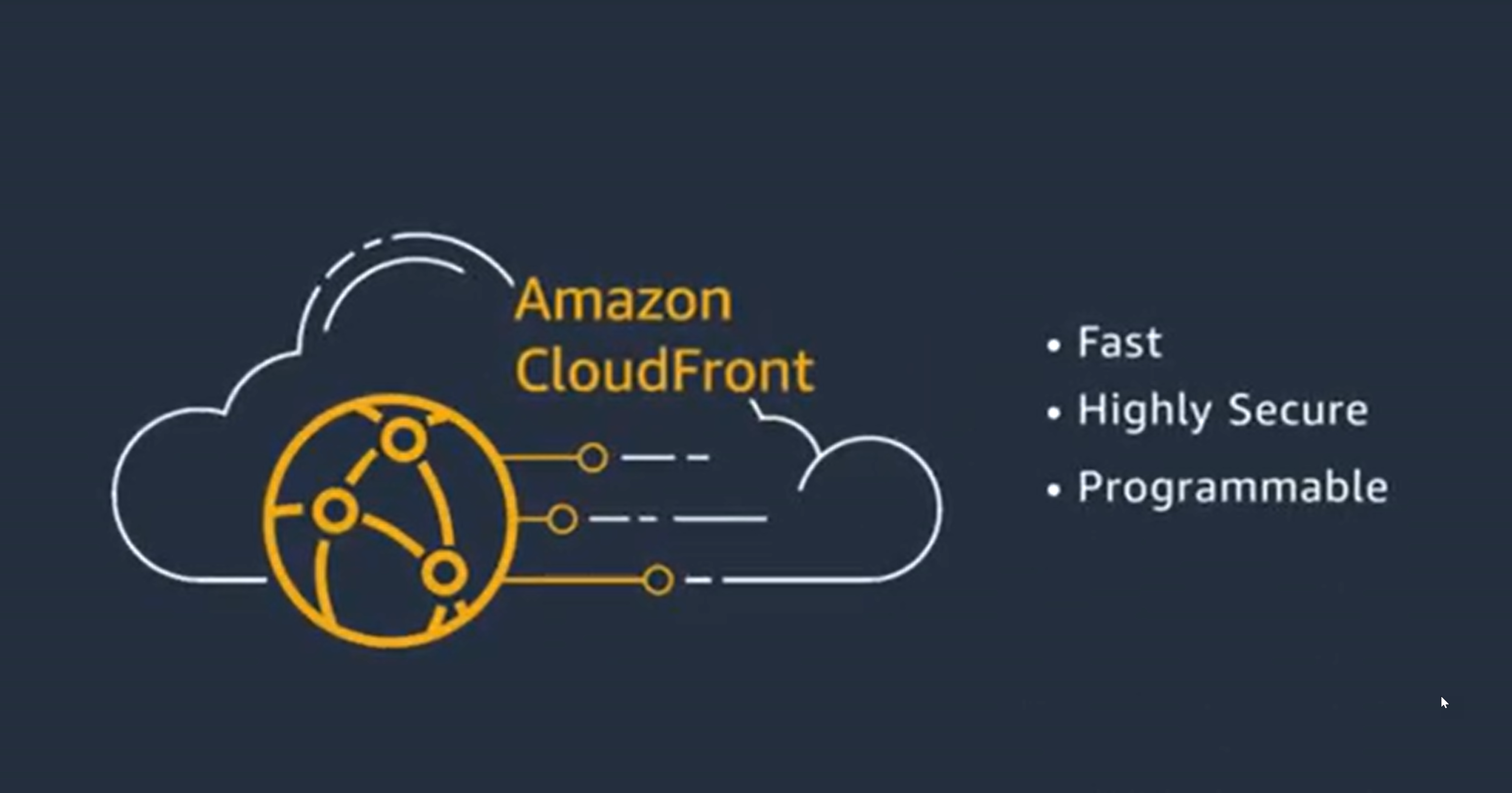 The amazon cloudfront distribution. Amazon cloudfront. Cloudfront. Dbq8hrmshvuto.cloudfront.