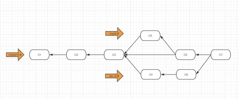 Idea git branch diagram Instructions for use (2) - Programmer Sought