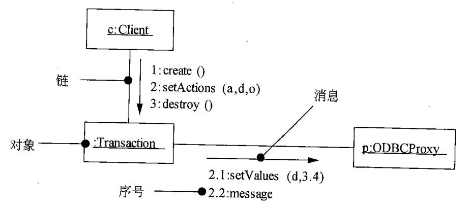 查看源图像