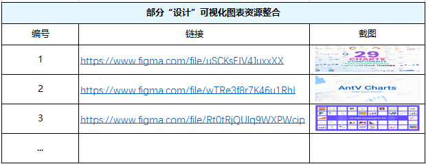 最前端｜低代码平台轻松设计可视化图表【内含网站资源】