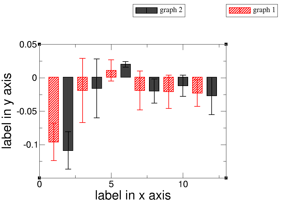 python画柱状图如何显示数据
