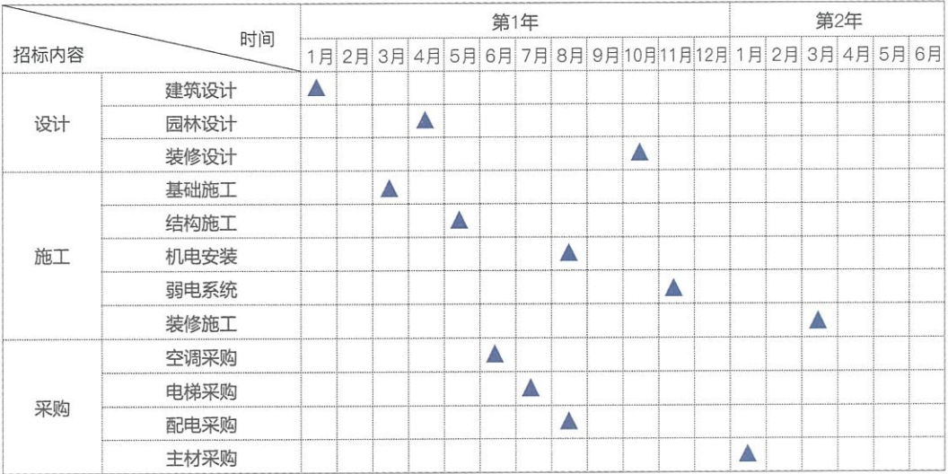 PMBOK® 第六版 指导与管理项目工作