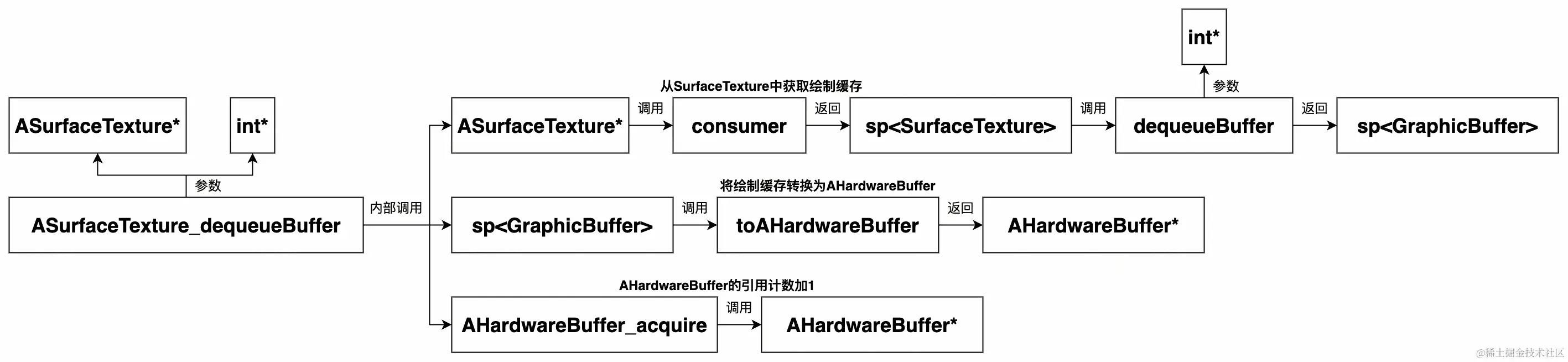 UML 图 (83)_edit_505363526625489.jpg