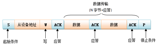 嵌入式分享合集27_数据传输_05