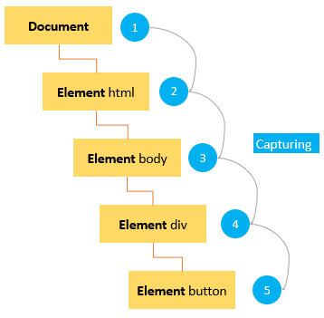 JavaScript-event-capturing