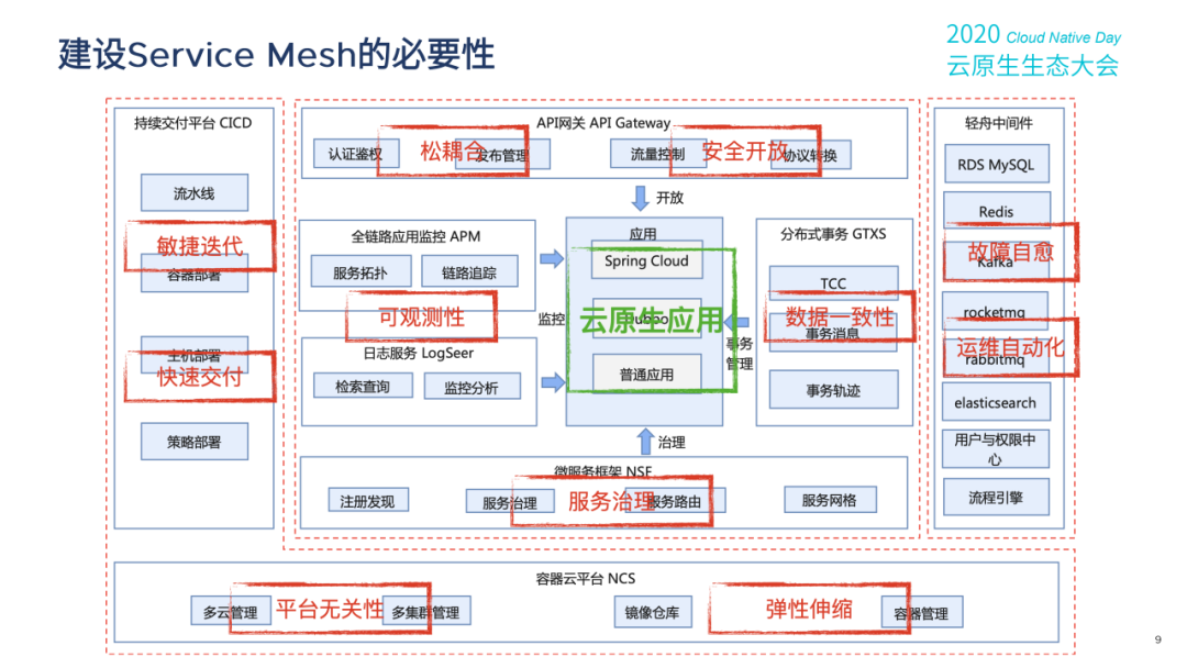 网易云原生架构转型之路_编程语言_20