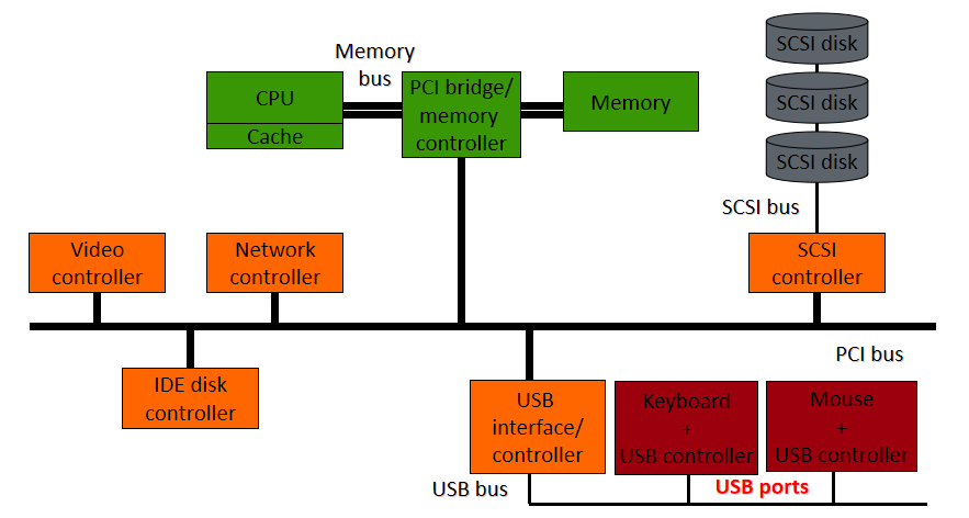 cca80f7492566c25fc7778b27fd3cc50 - 剖析虚幻渲染体系（16）- 图形驱动的秘密