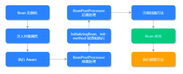 Spring重要知识点