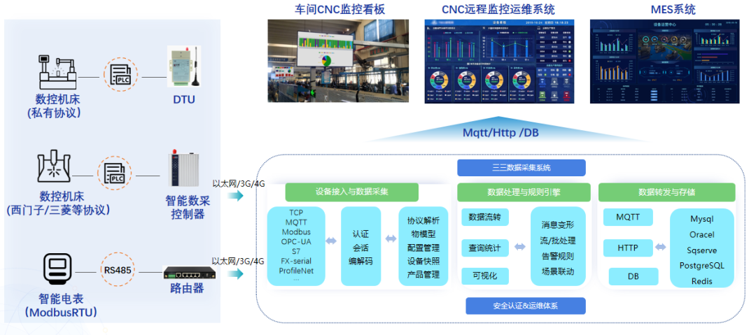 SANSAN新鲜事｜理清！如何降低数字工厂建设成本