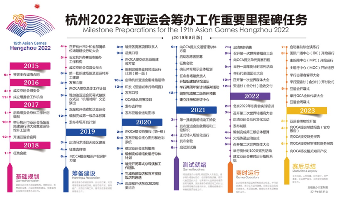 安恒信息于2020年11月签约成为杭州第十九届亚运会官方网络安全合作