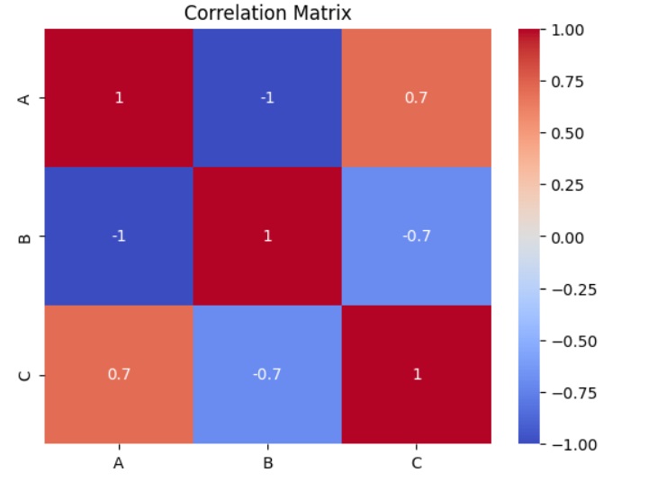 Correlation Matrix Plot