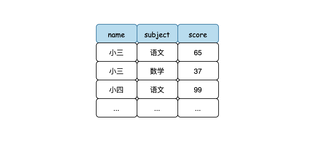 比特跳动公司的一面_假装懂编程的博客