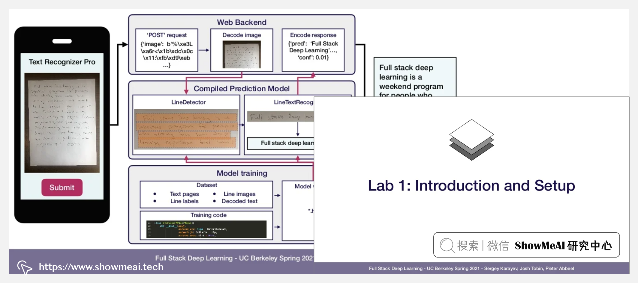 FSDL; Full Stack Deep Learning; 全栈深度学习训练营