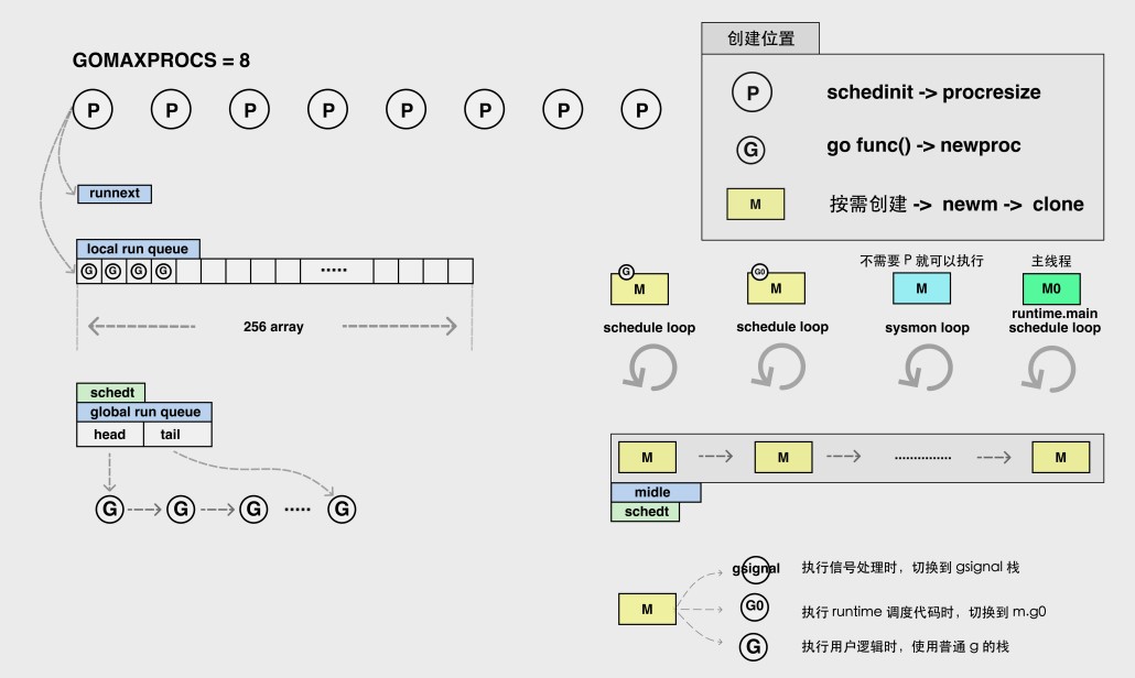 Gosystem Wiki Go runtime 调度器精讲(十一):总览全局-CSDN博客
