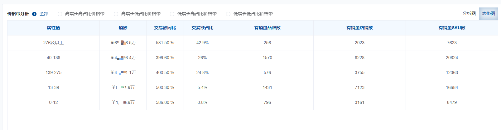 2023年1月至4月天猫平台美妆品类销售数据分析