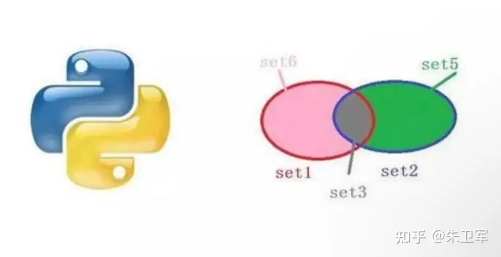 为什么Python中会有集合set类型？