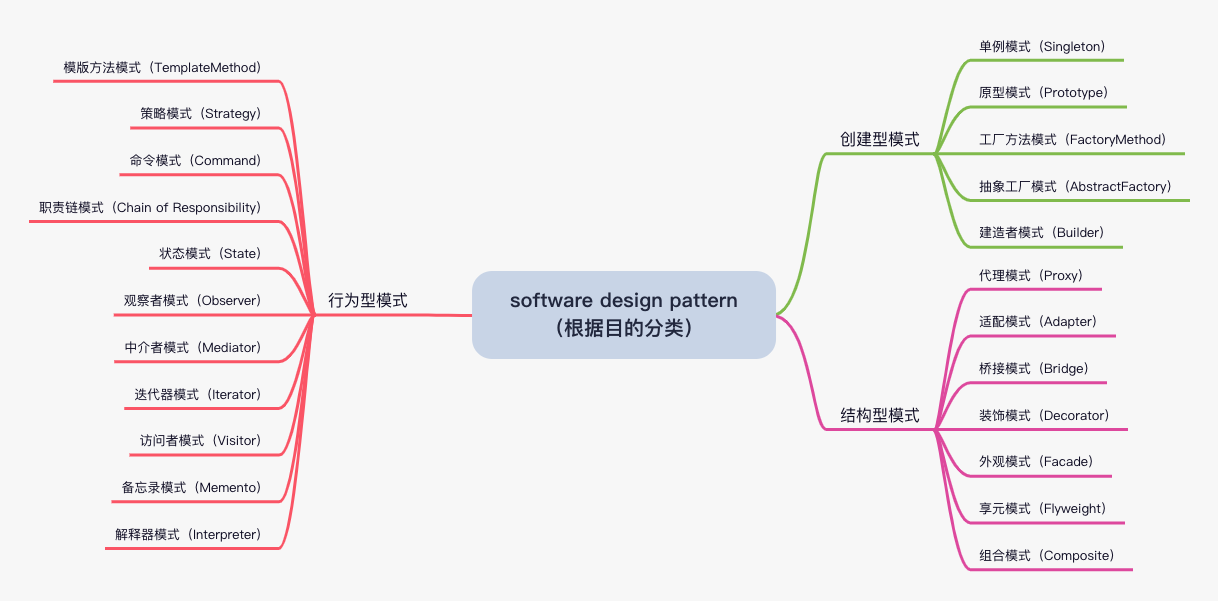 software-design-pattern