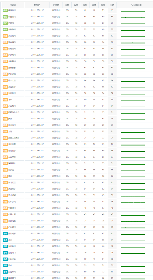 莱卡云怎么样？简单测评下莱卡云韩国CN2云服务器