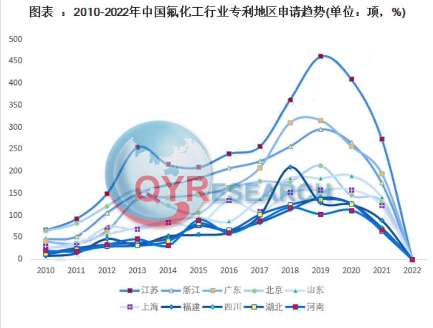 行业研究：2023年氟化钾发展前景及细分市场分析