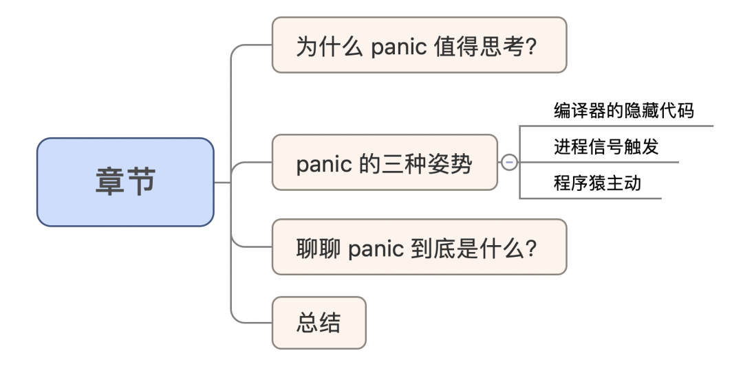深度细节 | Go 的 panic 的三种诞生方式-CSDN博客
