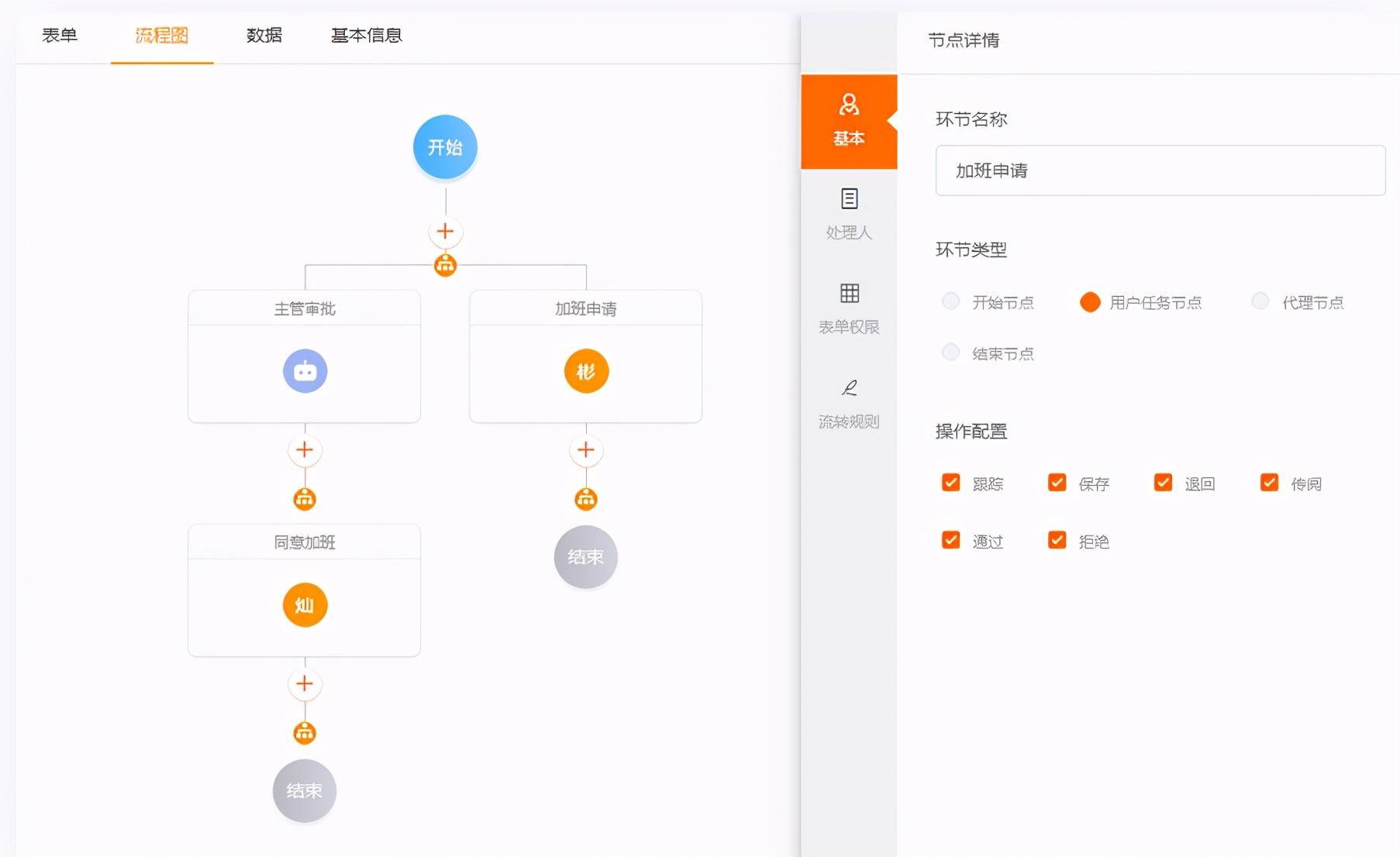 企业管理软件的大势所趋——无代码应用搭建平台