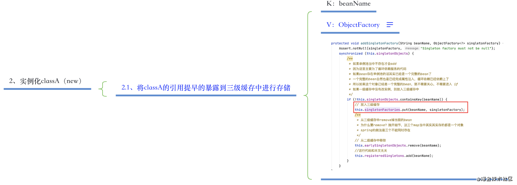 Spring如何解决循环依赖问题