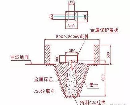 楼层平面放线及标高实测记录刚到工地不会测量放线方法和技巧都在这里