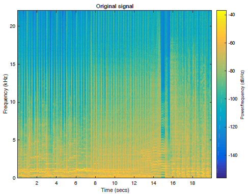 论文翻译：Audio Bandwidth Extension