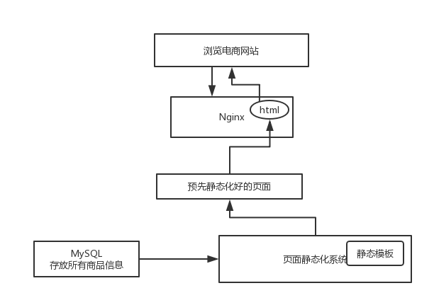 Hystrix如何达到高可用