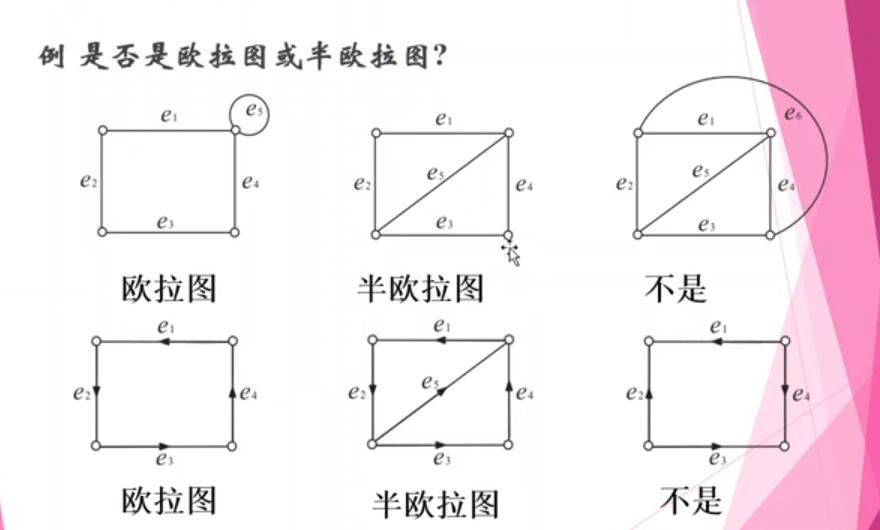 欧拉图