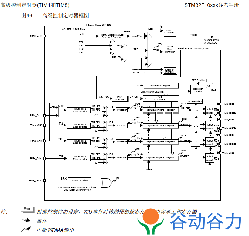 STM32F103RCT6开发板M3单片机教程06--定时器中断