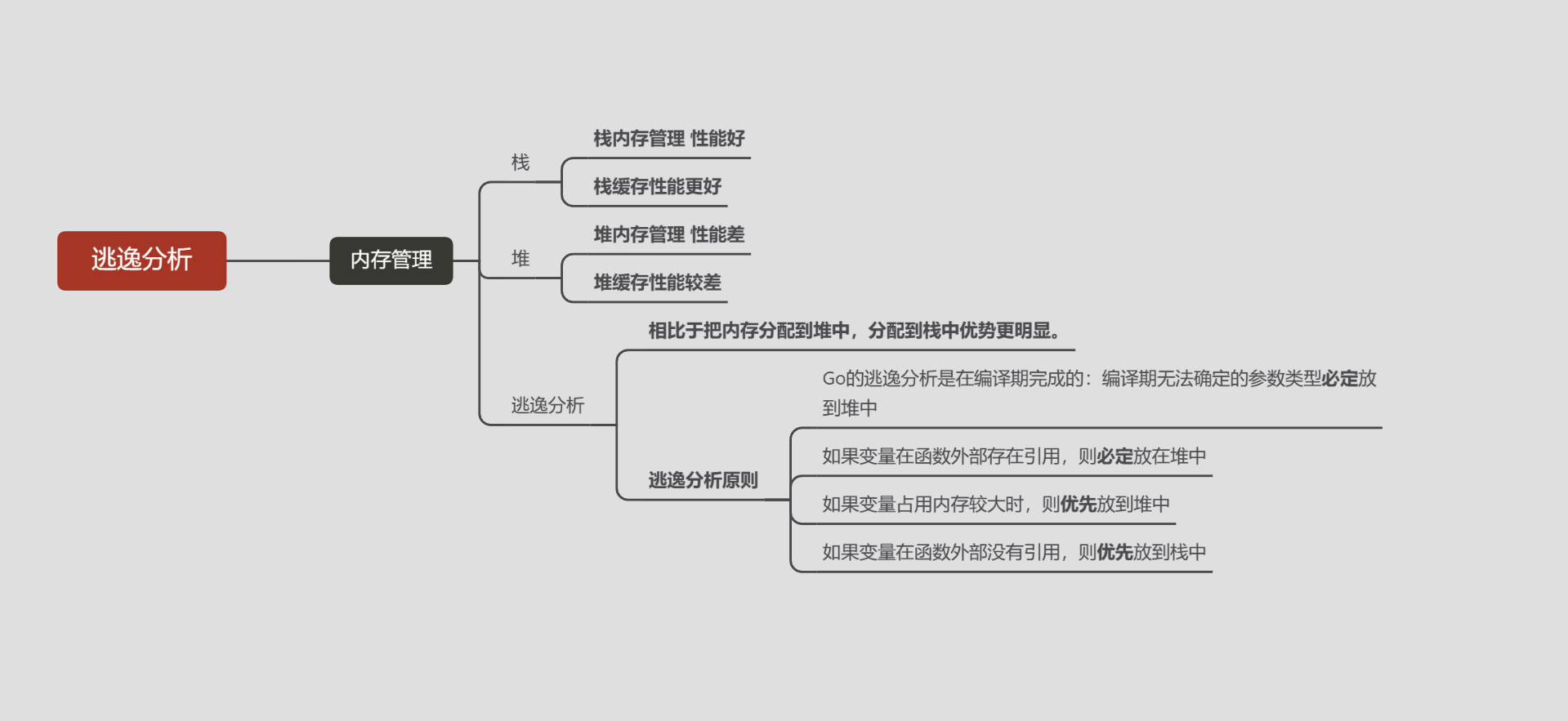 GO逃逸分析