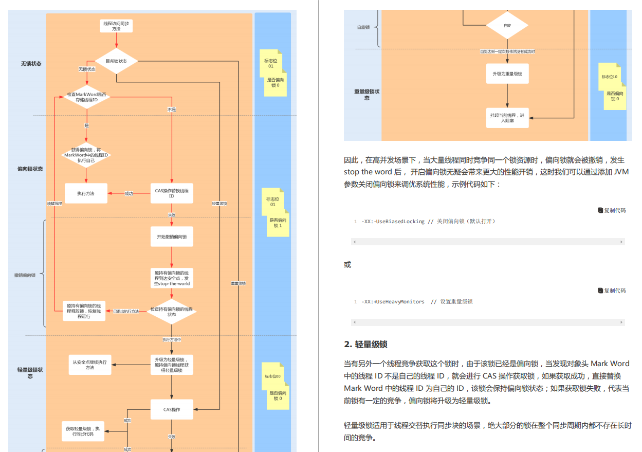 华山版强势来袭！阿里巴巴Java性能优化2021年3月版（面试必备）