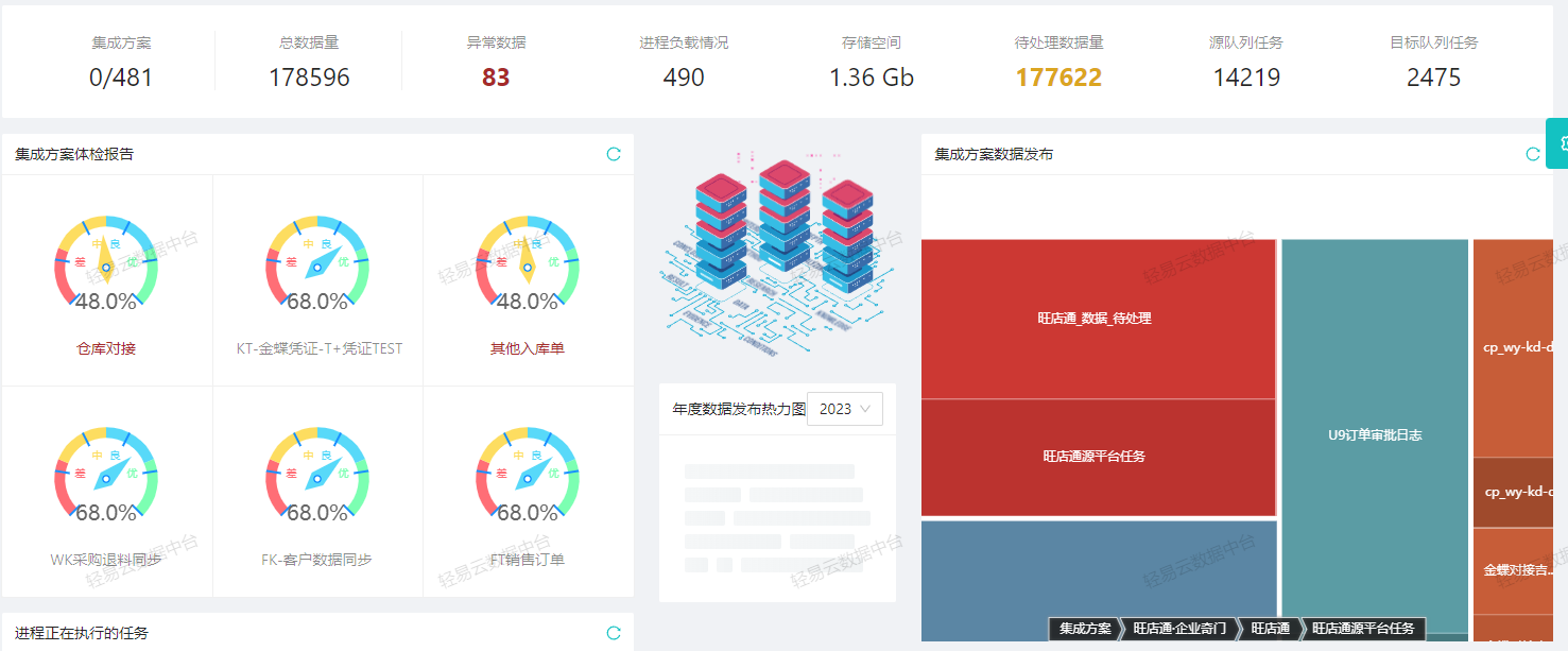 从聚水潭到金蝶云星空通过接口配置打通数据