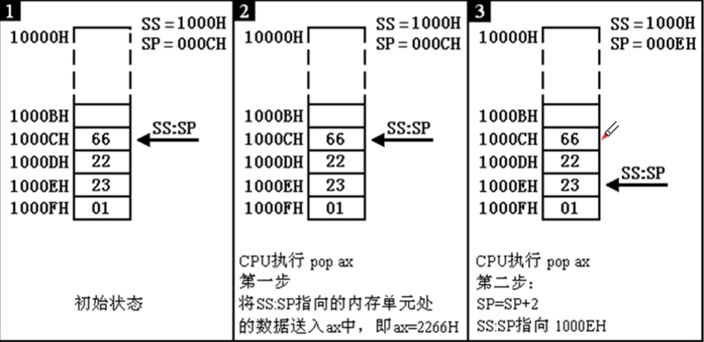 汇编语言_1 计算机基础；寄存器