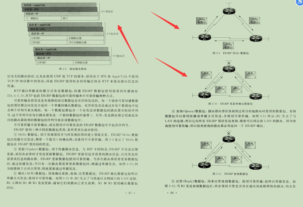 华为20级技术官耗巨资整合2700页TCP/IP网络协议精髓