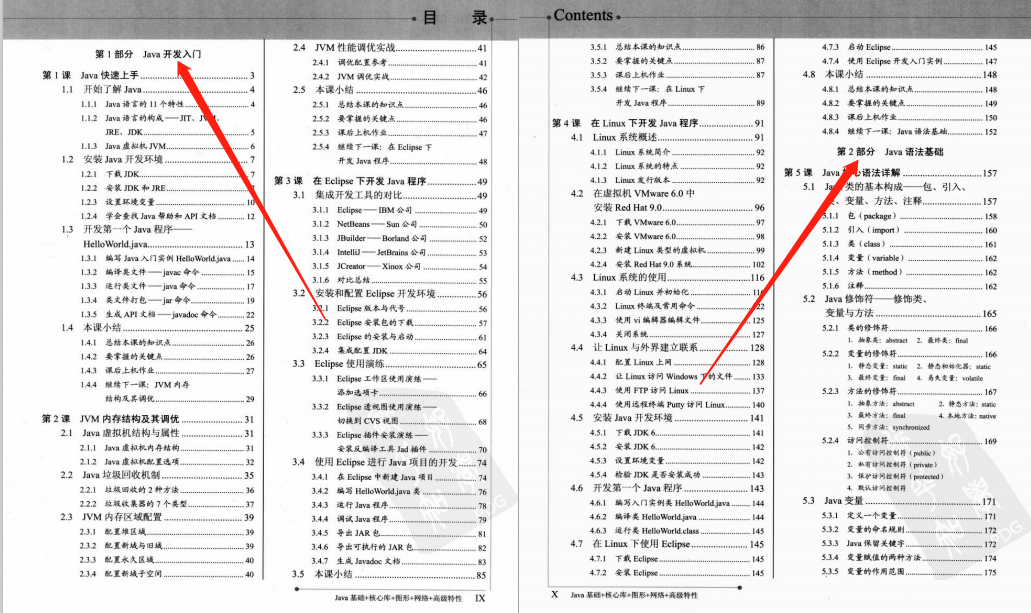 完美，這份阿里P8耗時1年鉅著的4000頁Java高手真經