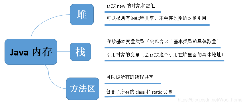 重学Android基础系列篇（三）：架构动态编程技术原理