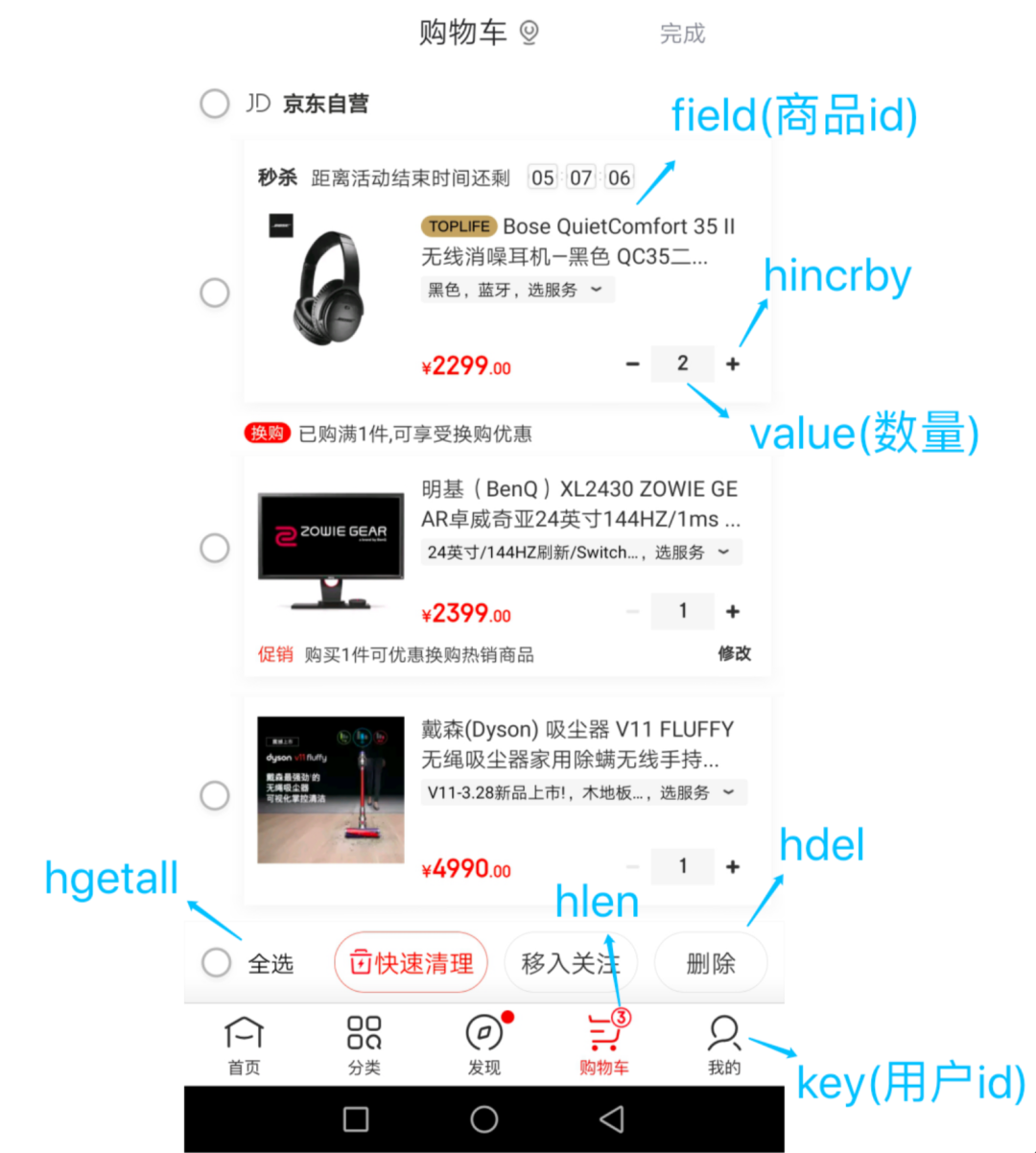 【Redis】Redis十大数据类型—哈希hash