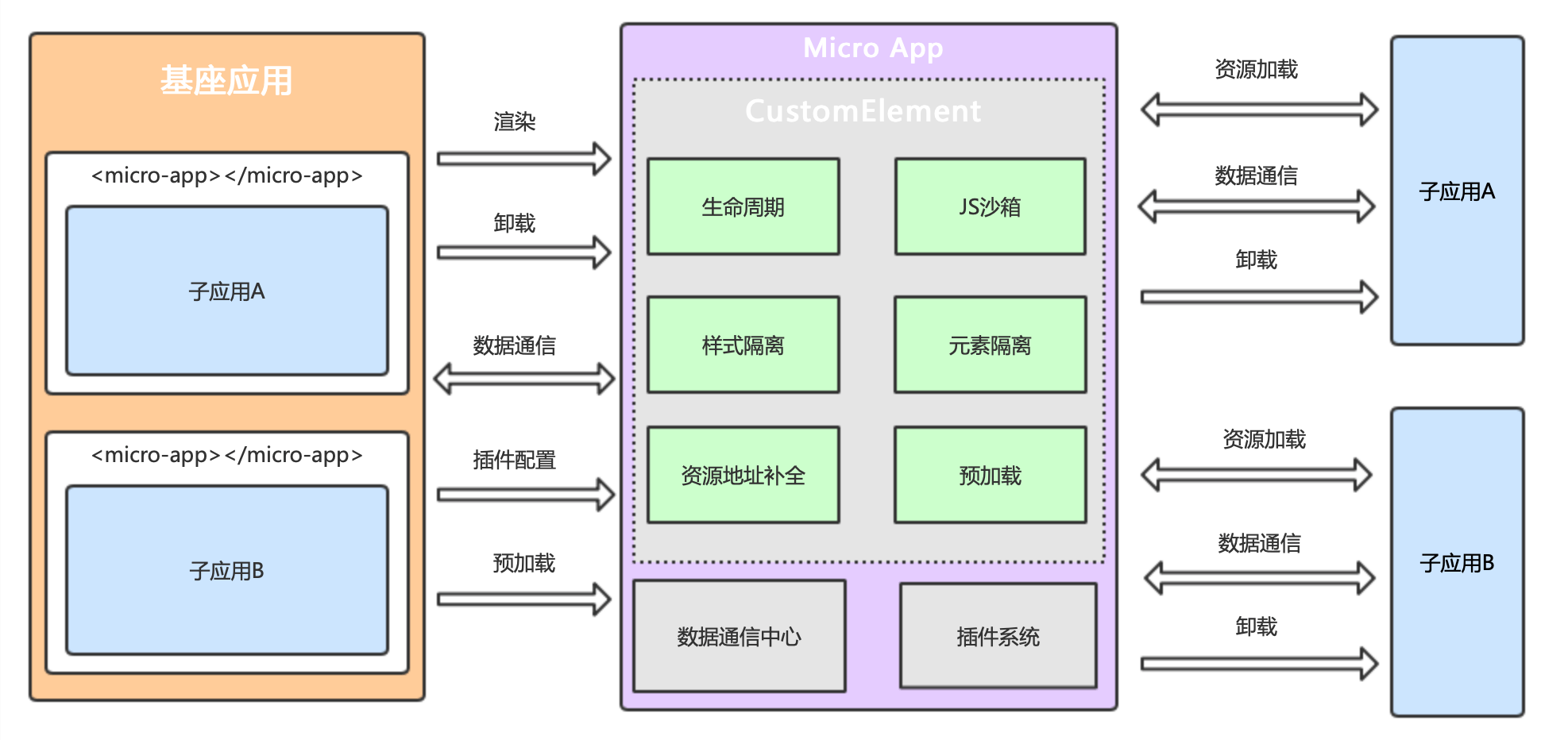 结构