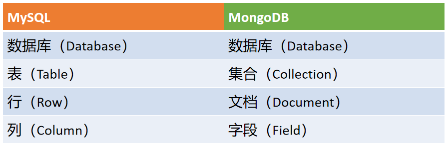 学习 MongoDB：打开强大的数据库技术大门