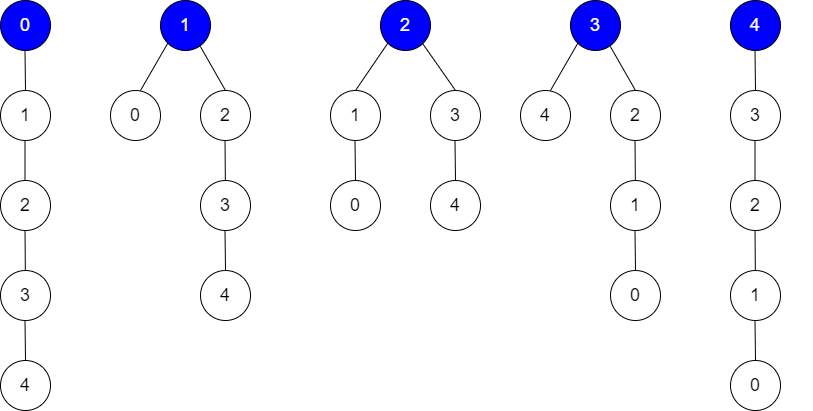 双周赛99（贪心、数学、区间合并计算、换根DP）