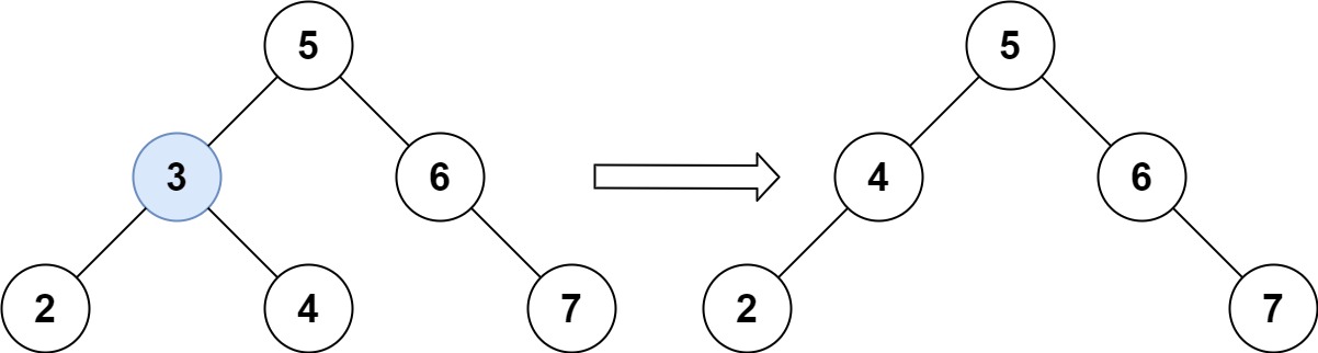 C++力扣题目<span style='color:red;'>450</span>--<span style='color:red;'>删除</span><span style='color:red;'>二</span><span style='color:red;'>叉</span><span style='color:red;'>搜索</span><span style='color:red;'>树</span><span style='color:red;'>中</span><span style='color:red;'>的</span><span style='color:red;'>节点</span>