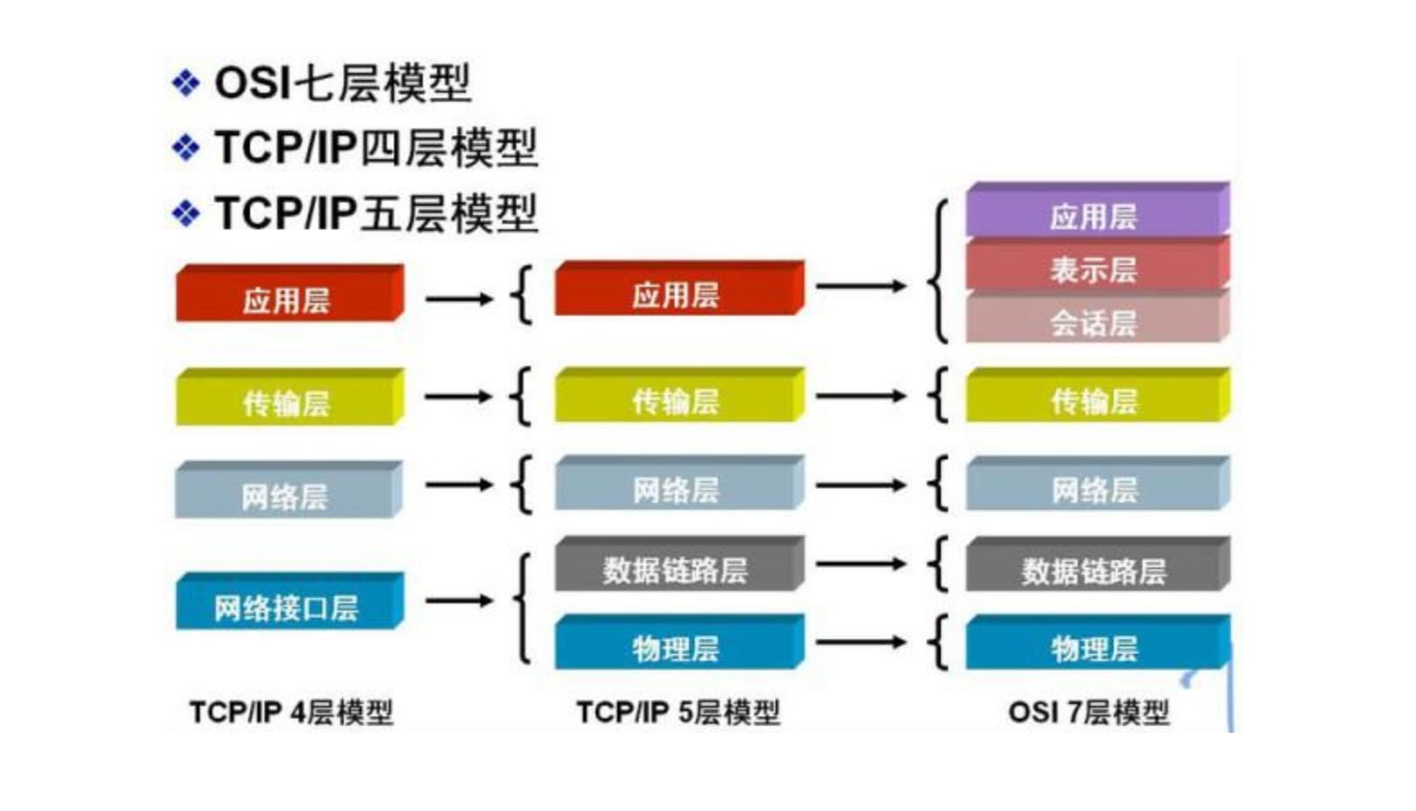 面试计算机网络八股文五问五答第二期