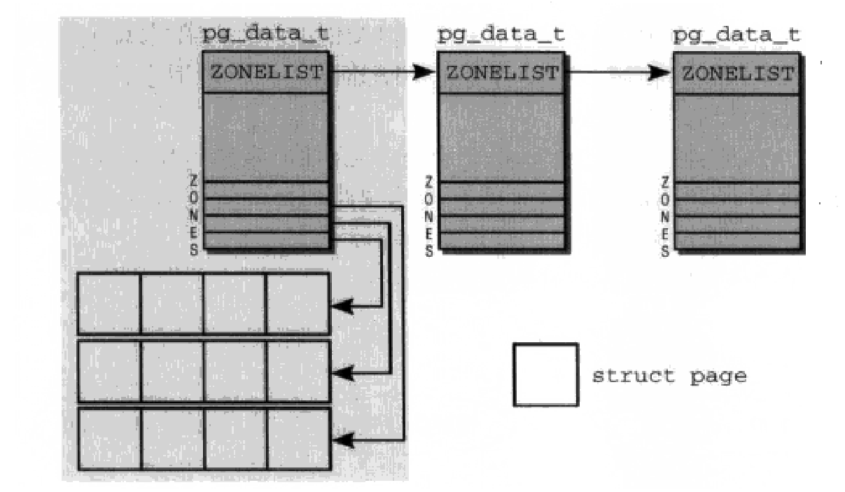 oracle 老白,老白学编程 - Netdata学习 - numa