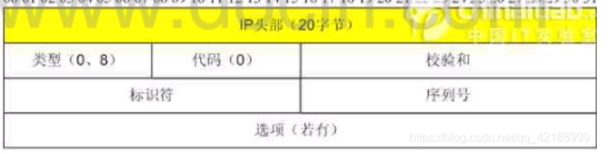 网络协议分析