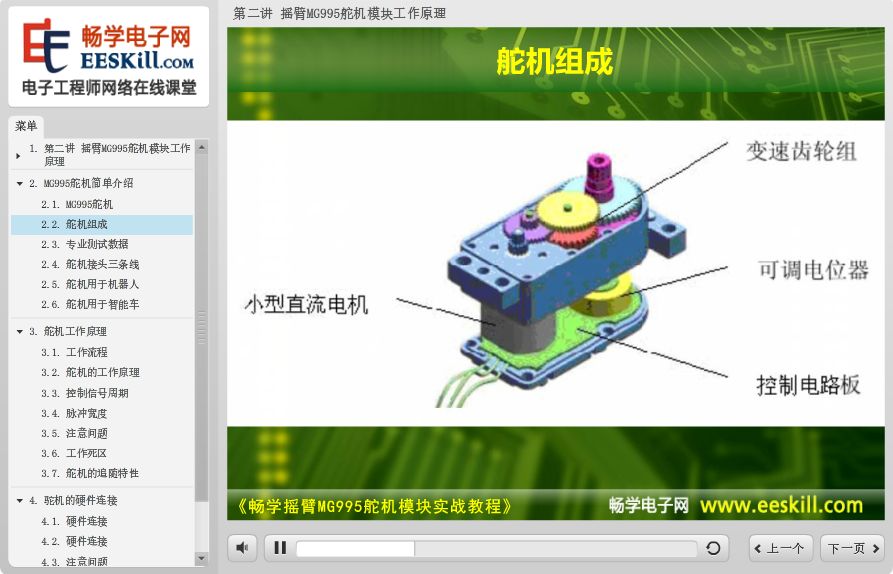 摇臂MG995舵机模块实战教程