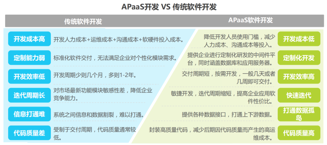 レポートのダウンロード丨2021年に企業がaPaaSプラットフォームを選択する場合は、次の3つの点に注意する必要があります